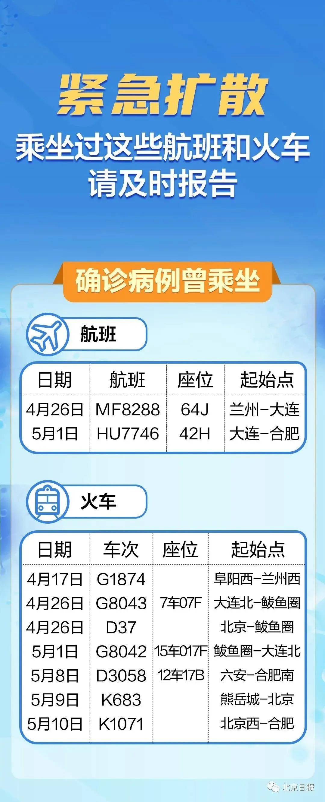 【唐山疫情最新消息今天/唐山疫情最新通告】-第1张图片