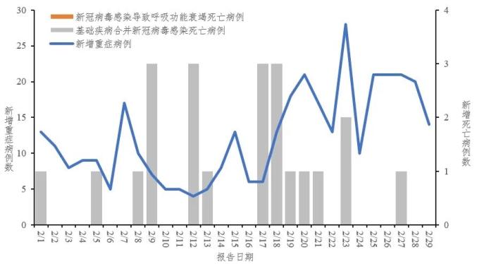 “北京通报新增1例死亡病例详情” 北京新冠疫情死亡情况？-第3张图片