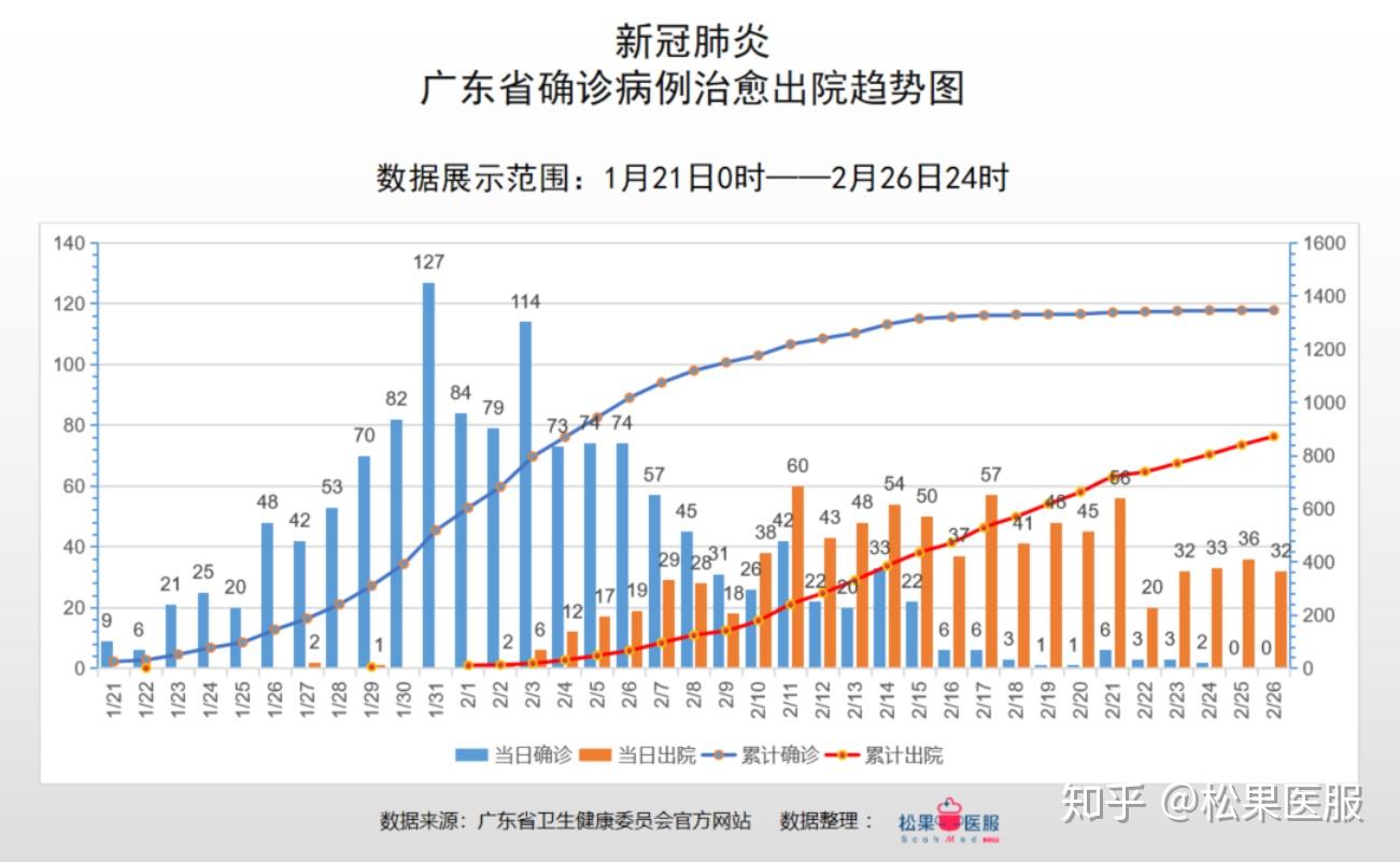 “乌鲁木齐新增113例无症状者” 乌鲁木齐现有确诊病例46例？-第1张图片