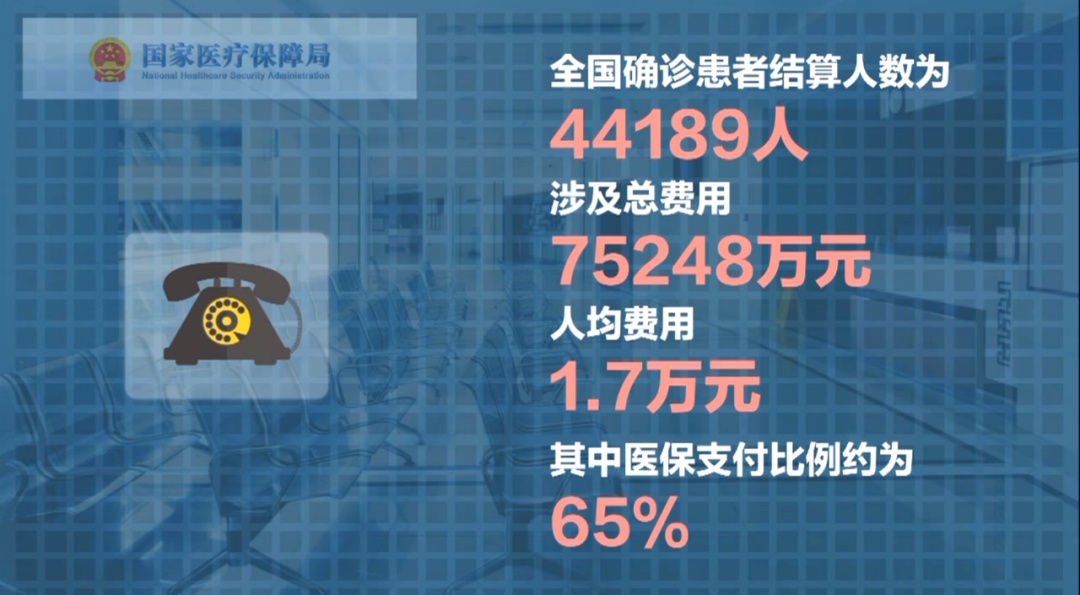 全国肺炎最新消息人数-全国肺炎最新消息人数更新-第2张图片