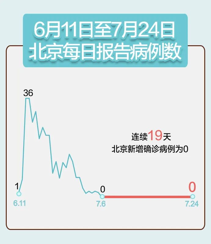 31省区市新增确诊病例12例-31省区市新增确诊病例41例-第3张图片