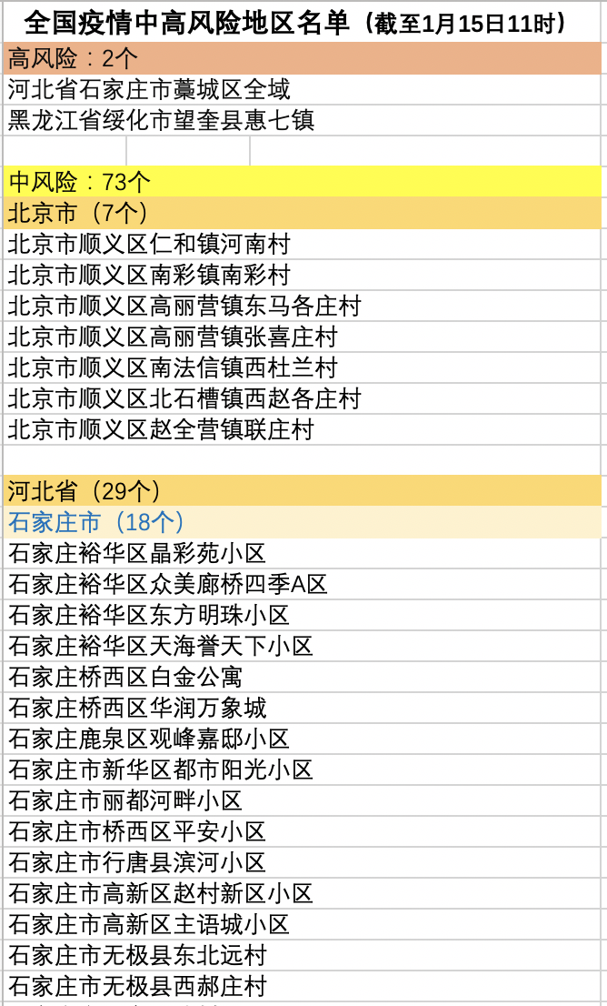有变!河南最新中高风险区名单,2021河南中高风险地区-第1张图片