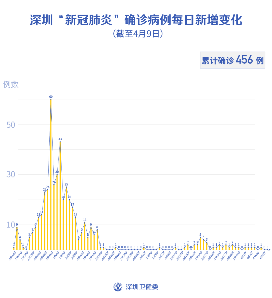“武汉小区现9例阳性	” 武汉小区疫情最新公布？-第2张图片