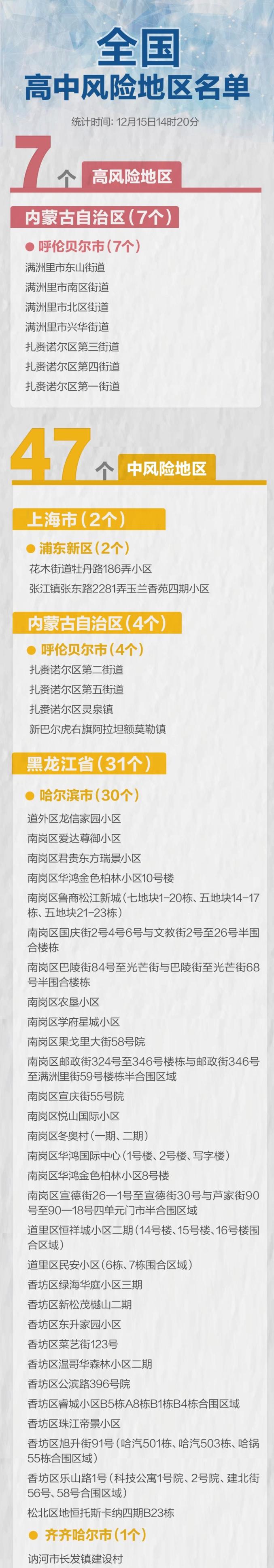 “西安疫情最新新增” 西安疫情速报最新？-第2张图片