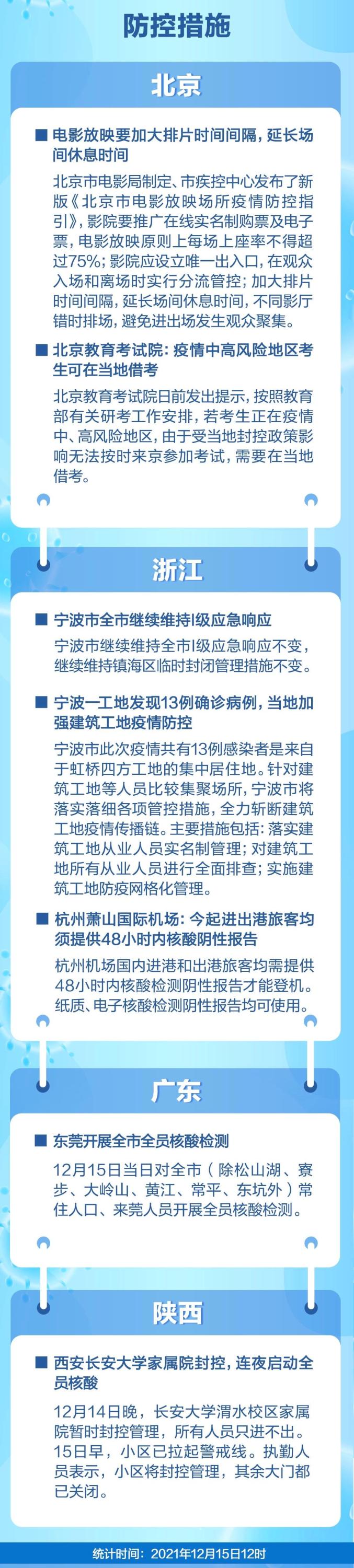 “西安疫情最新新增	” 西安疫情速报最新？-第1张图片