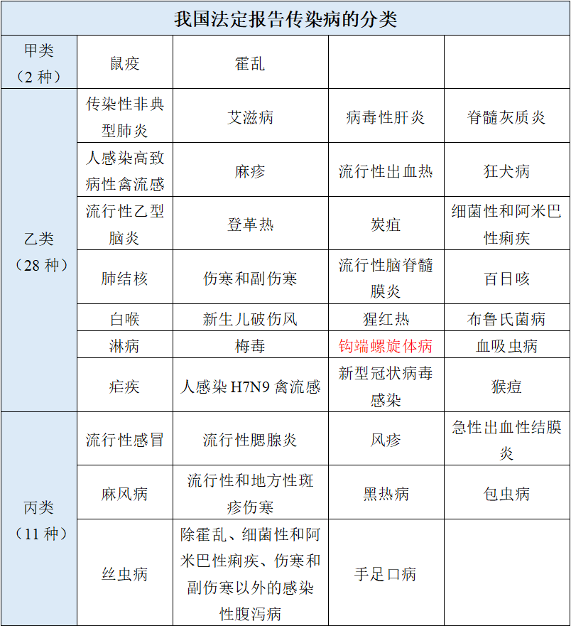“最新疫情风险地区表	” 最新疫情风险等级地区名单表？-第1张图片