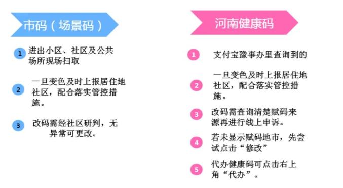 河南全省疫情最新消息︰(河南全省疫情最新情况)-第1张图片