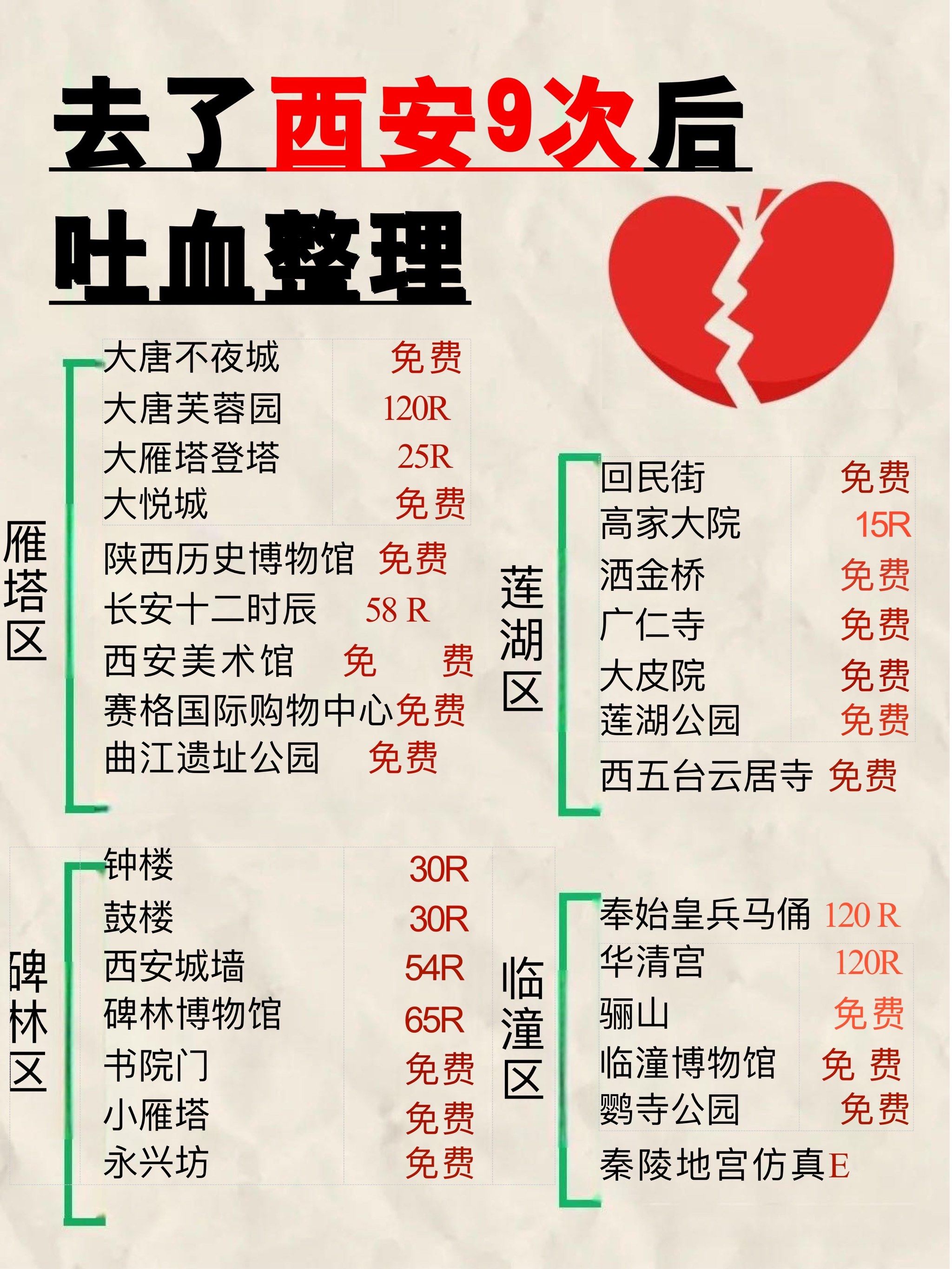 陕西新增1例本土确诊、新增3例本土无症状.陕西新增1例本土确诊病例活动轨迹-第1张图片