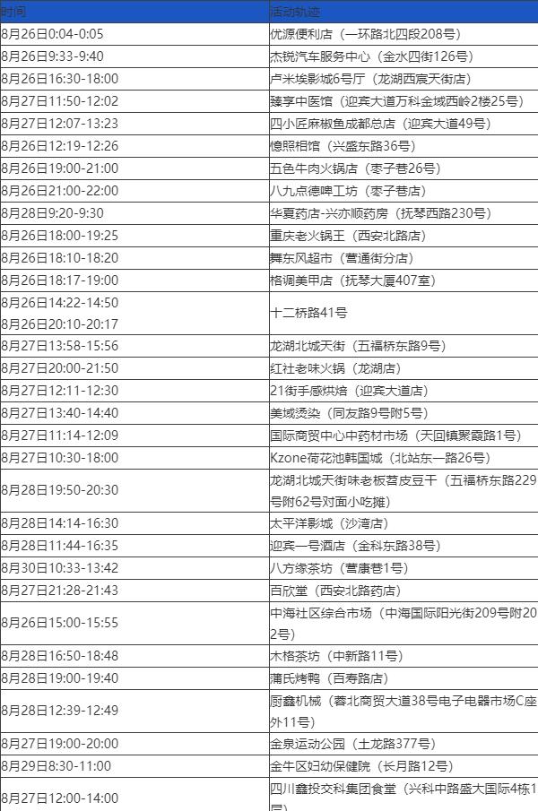 北京新增5例本土确诊含两名学生.北京新增5例本土确诊病例轨迹-第3张图片