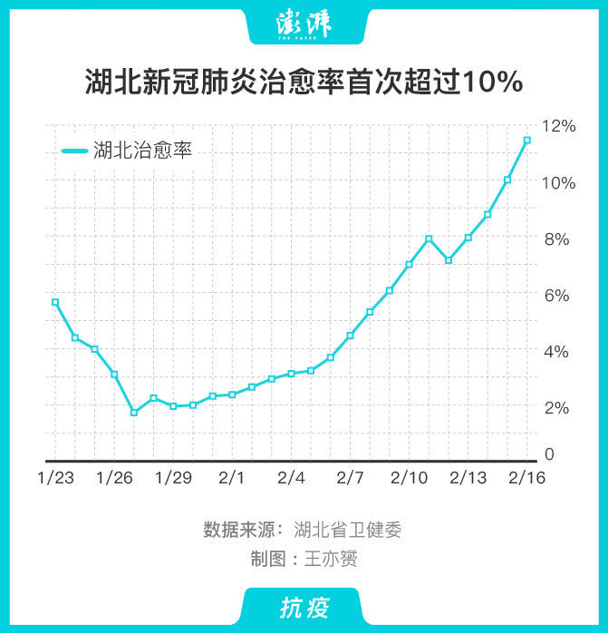 “深圳疫情数据” 深圳疫情数据统计图？-第1张图片