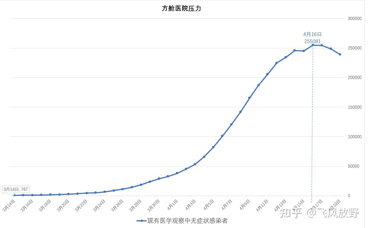 上海疫情总共多少例,上海疫情有几例了-第2张图片