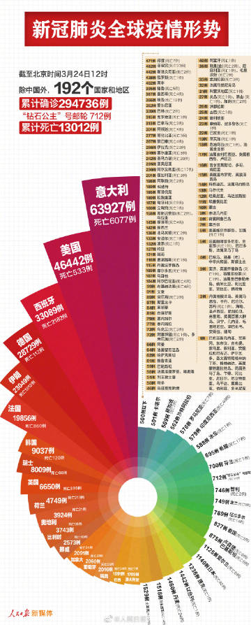 “河北肺炎” 河北肺炎最新进展疫情？-第3张图片