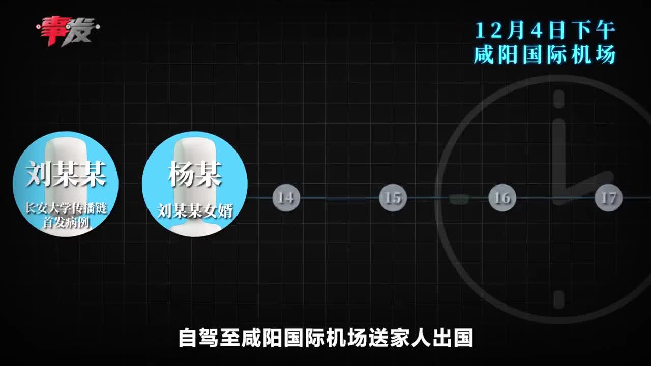 “西安新增4例本土确诊病例	” 西安新增1例本土确诊病例轨迹？-第1张图片