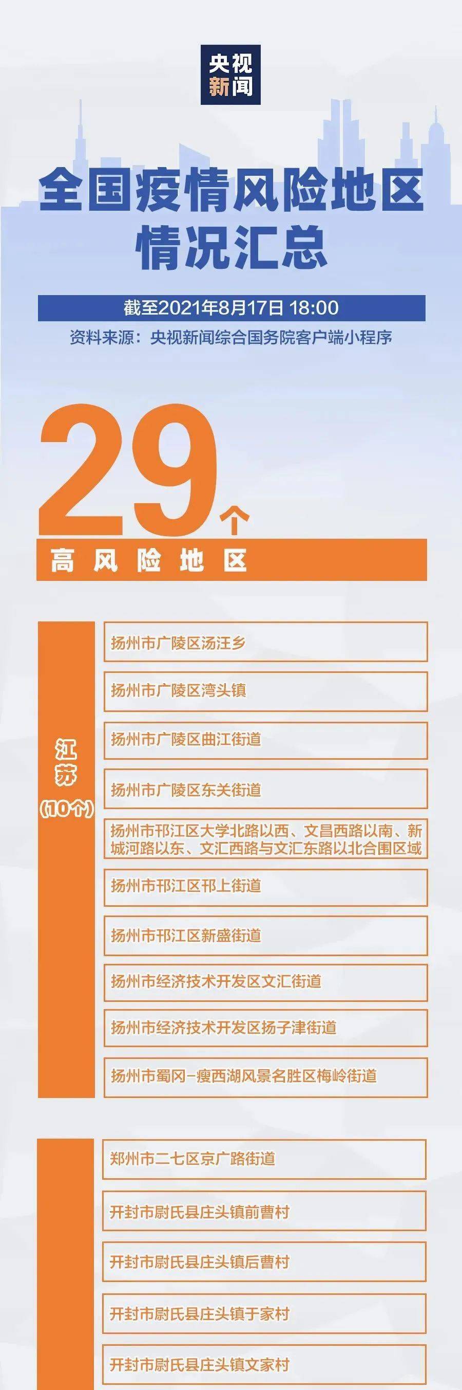 大连地区疫情最新消息-大连地区疫情风险等级-第2张图片