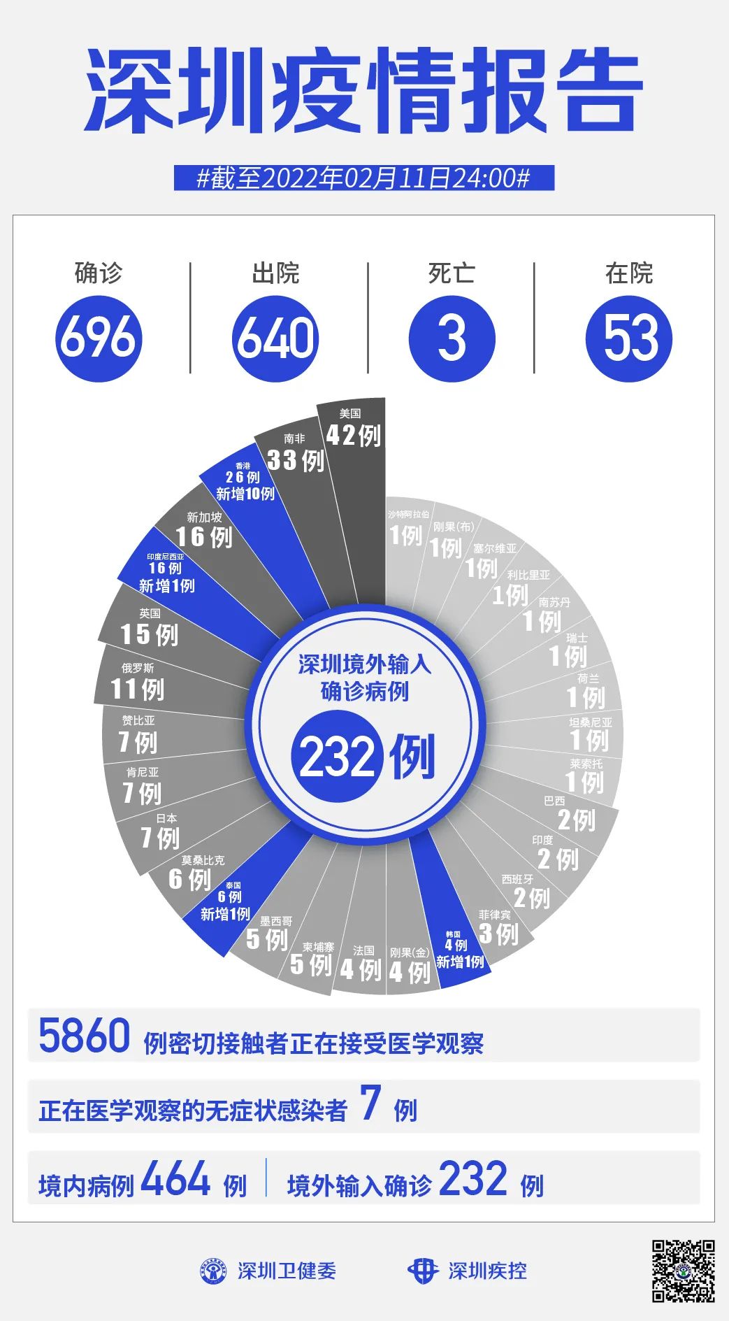 “广东新增本土确诊11例	” 广东新增11本土确诊具体情况？-第1张图片