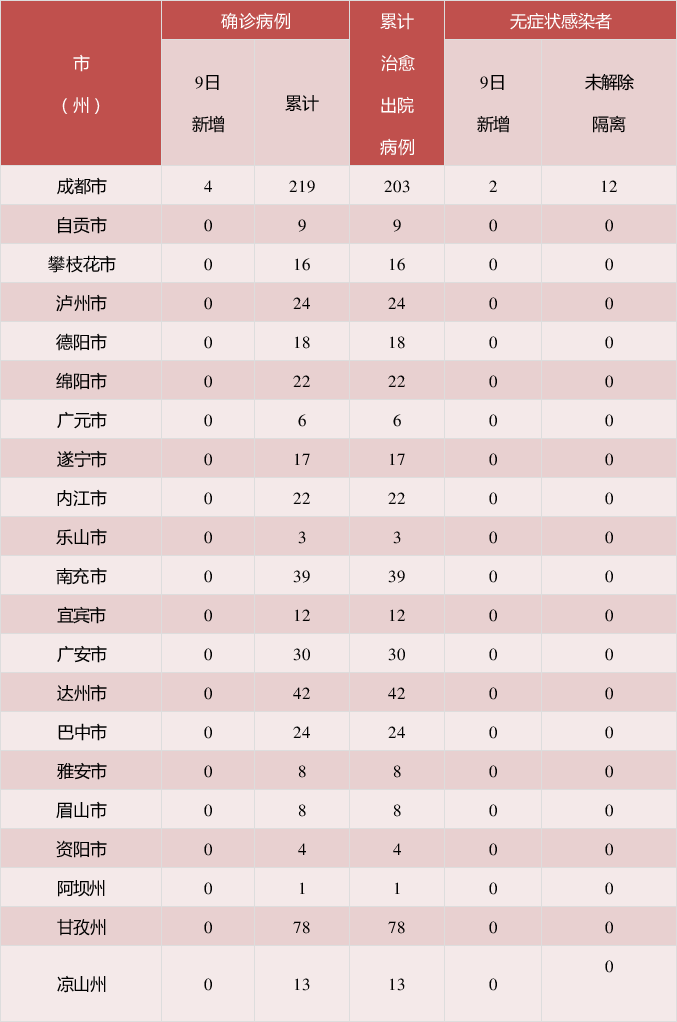 上海新增境外输入确诊1例,上海新增境外输入病例详情-第3张图片