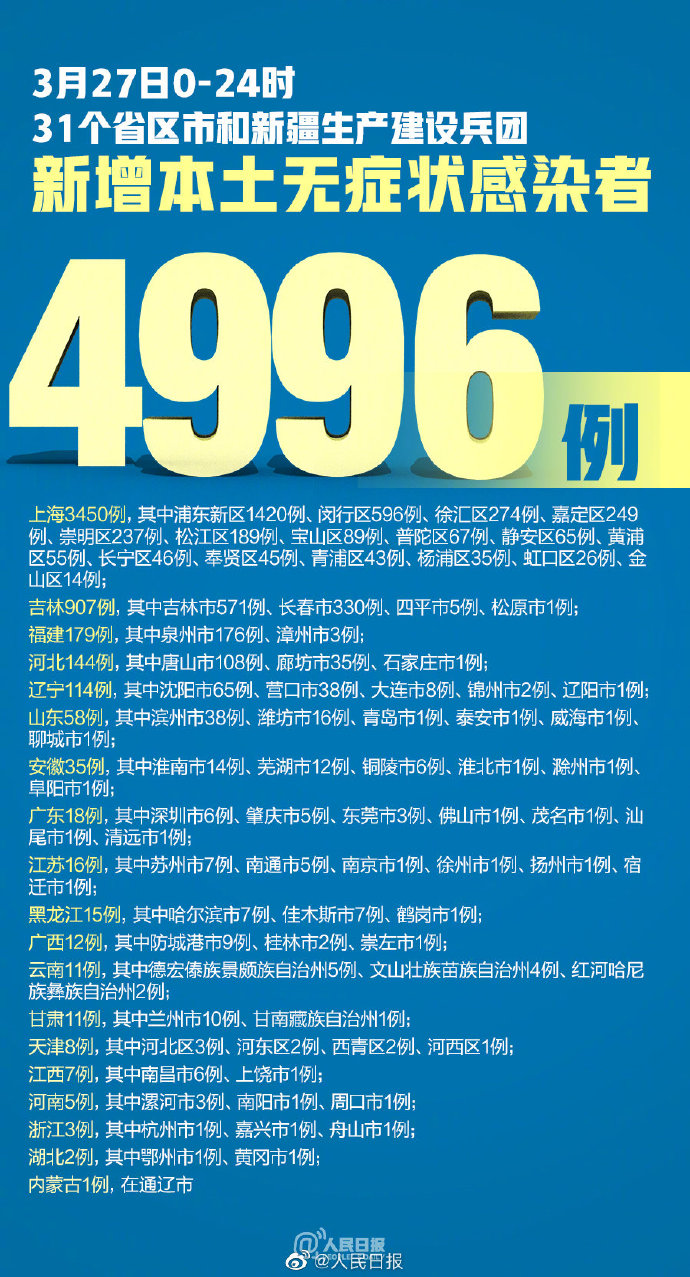 “31省增14例境外输入	” 31省增4例境外输入!!!？-第1张图片