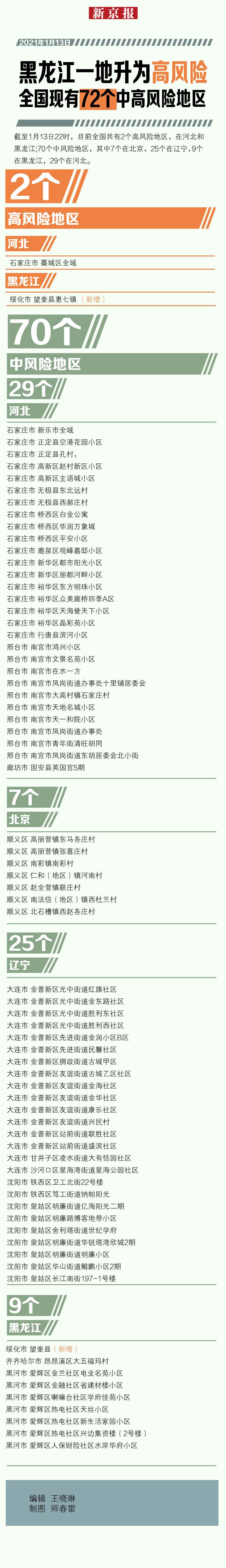 「陕西西安一地升为高风险区」〃西安高风险地区有哪些-第2张图片
