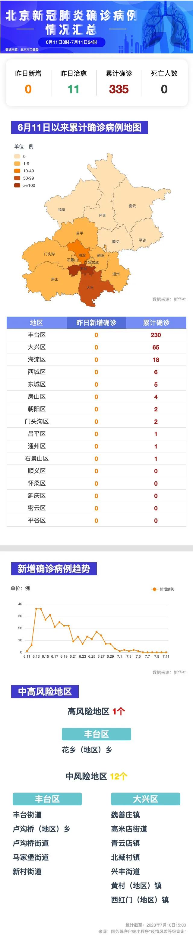 北京为什么突然新增〃北京为什么又有新增疫情-第2张图片