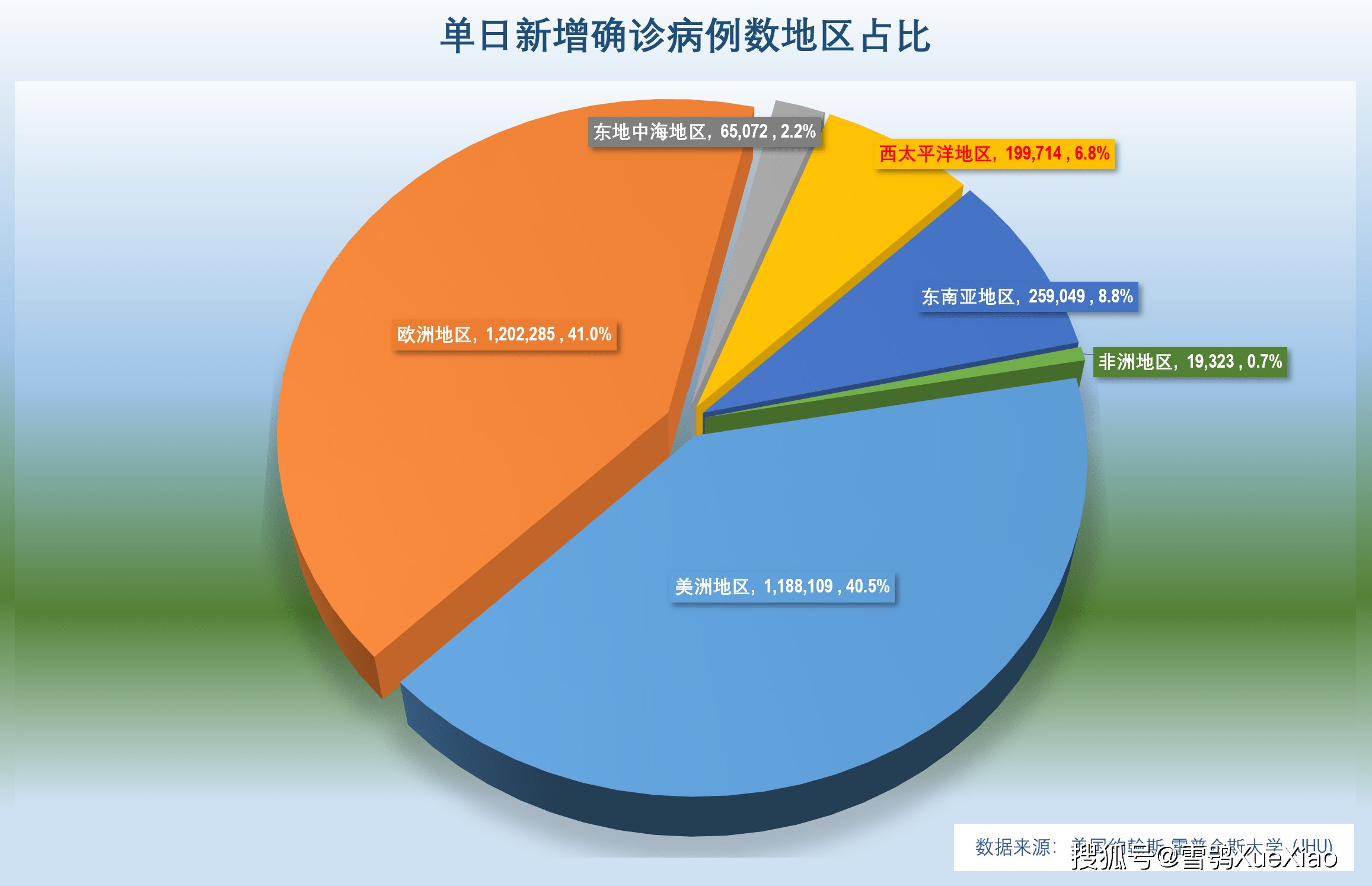 美新冠超714万例︰(美新冠超926万)-第3张图片
