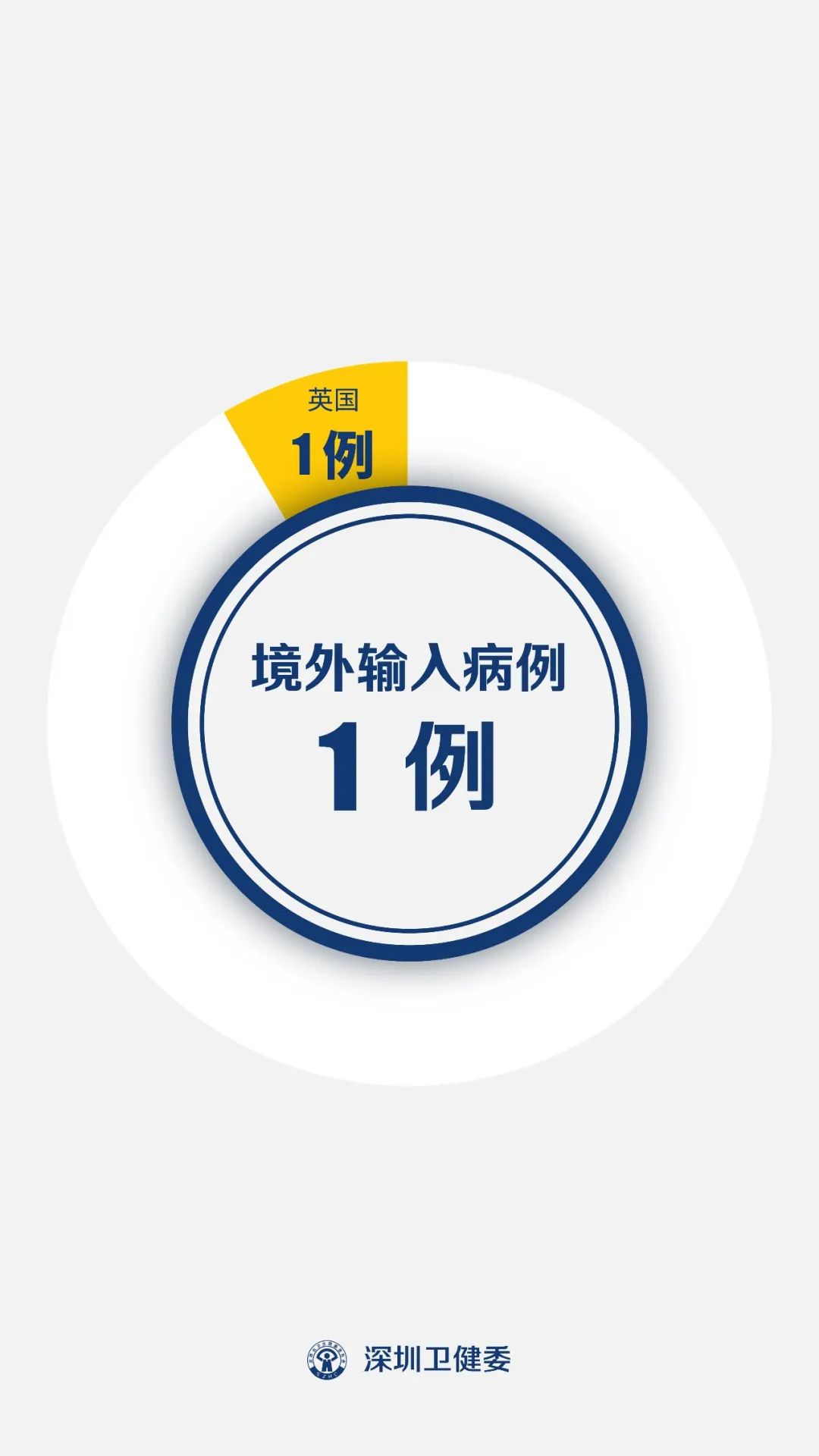 广东新增32例本土确诊25例在深圳︰(广州深圳新增病例)-第2张图片