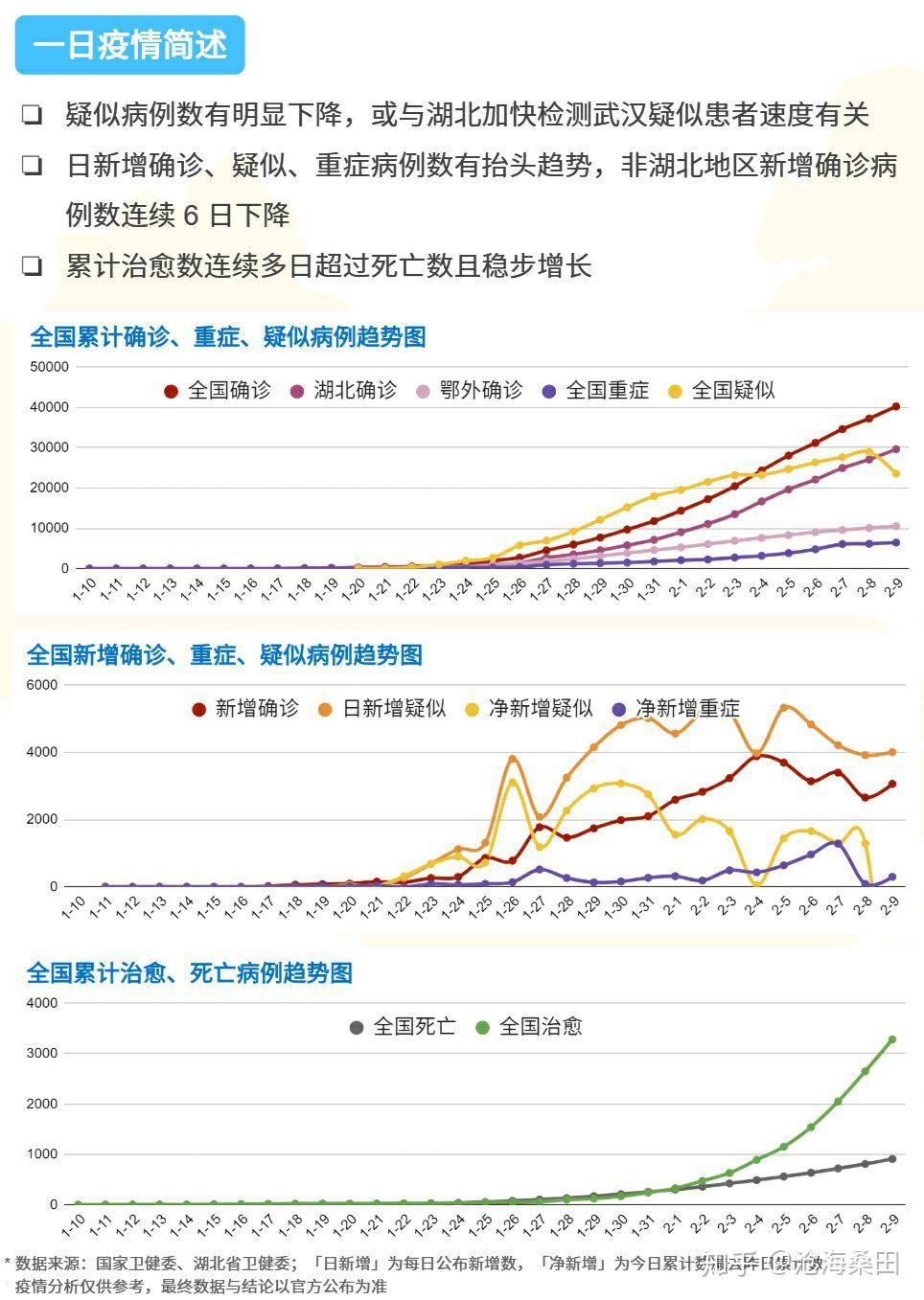 全国新增确诊病例21例-全国新增确诊病例情况-第3张图片