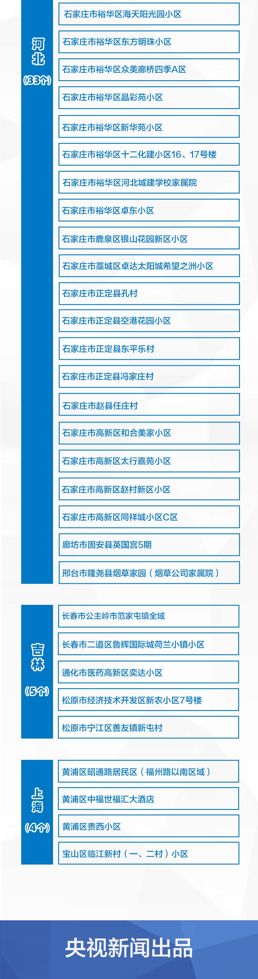 中高风险地区名单最新,中高风险地区最新名单最新726-第2张图片