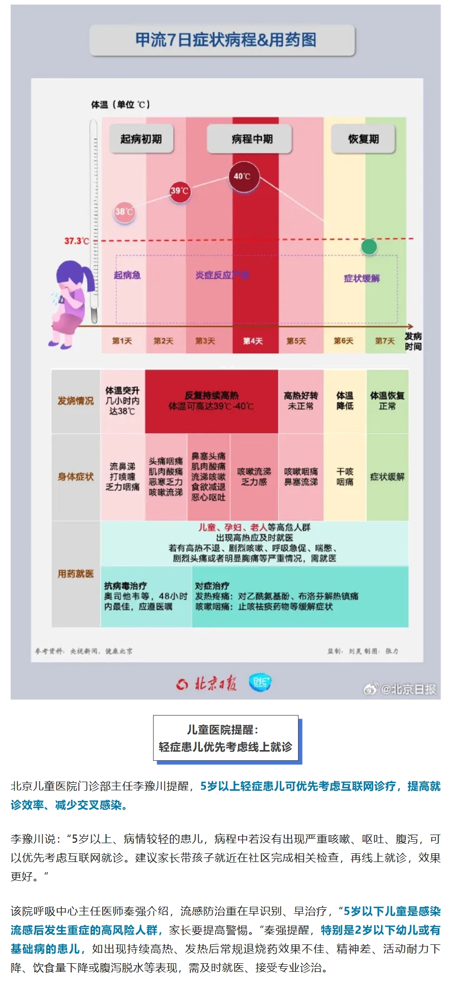 北京新增6名感染者:均为高校学生〃北京新增6例感染者-第2张图片