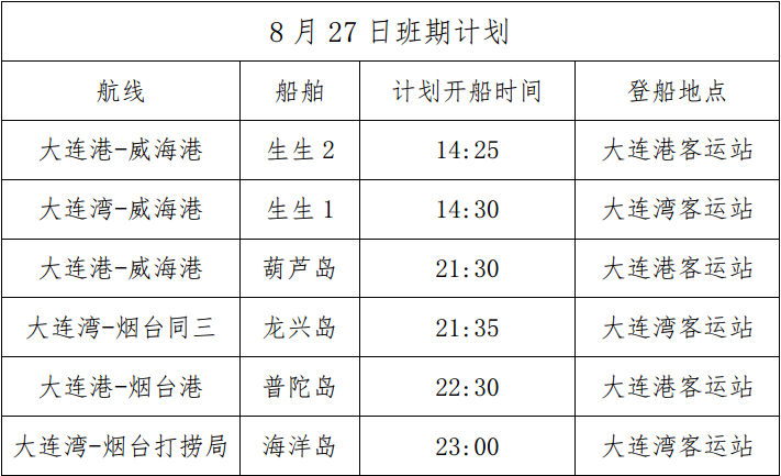 “从烟台到大连的船票” 大连港至烟台船票费用及时间？-第1张图片