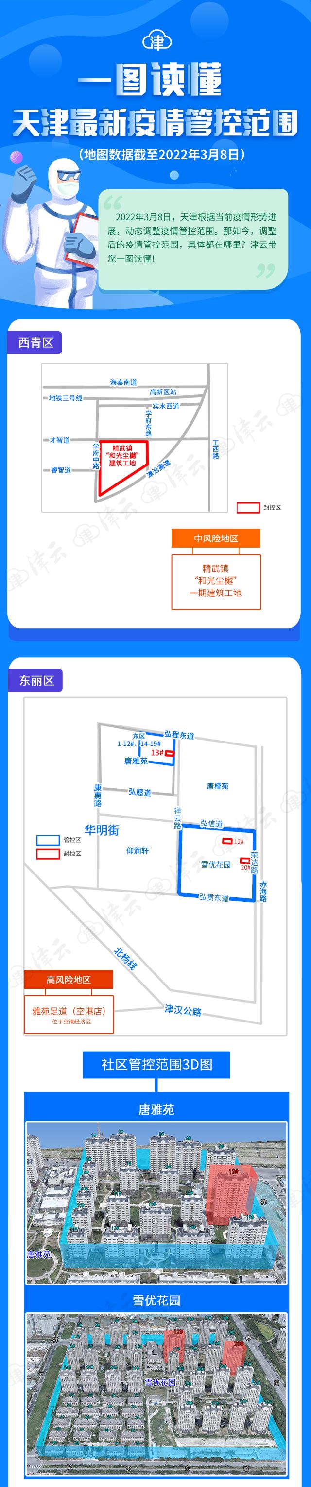“天津最近的疫情情况	” 天津最新疫情今日的疫情？-第2张图片