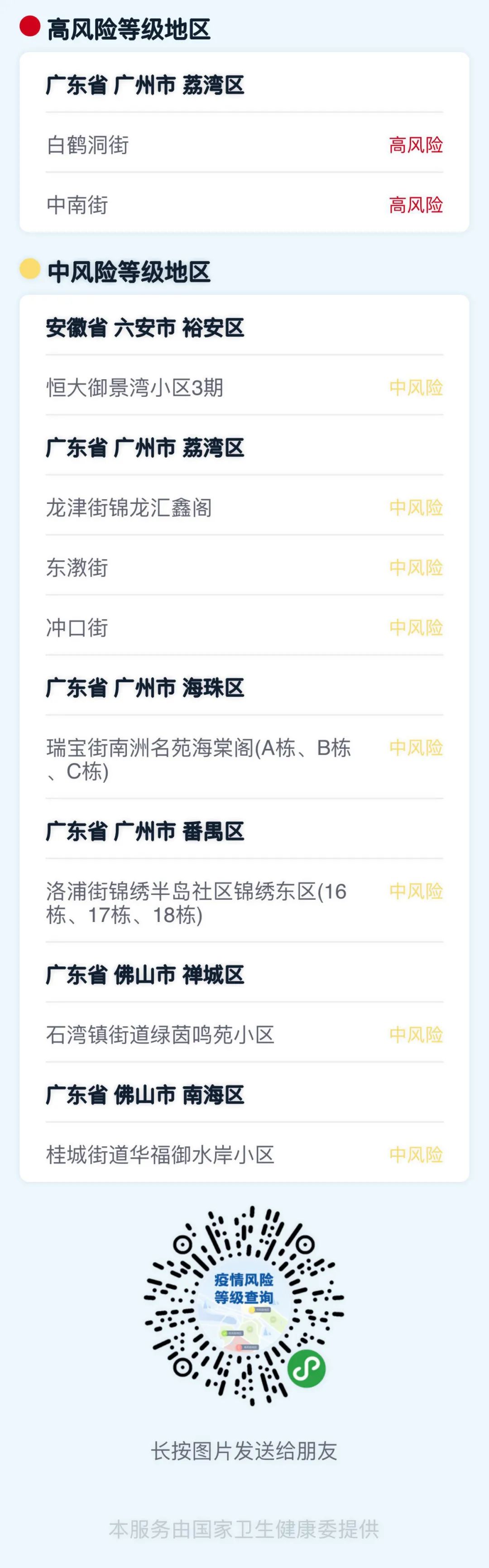 “上海新增1中风险地区	” 上海新增2中风险？-第2张图片