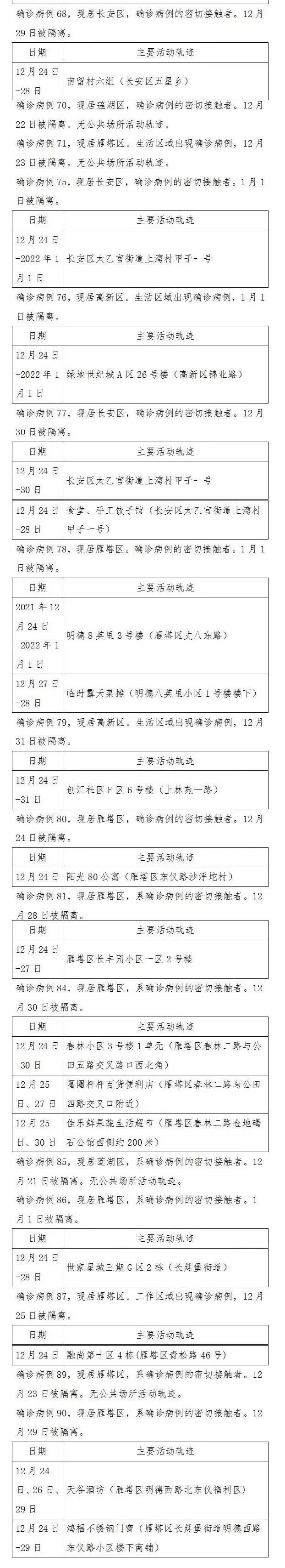 “广州新增本土1例	” 广州新增1例本土确诊活动轨迹？-第1张图片