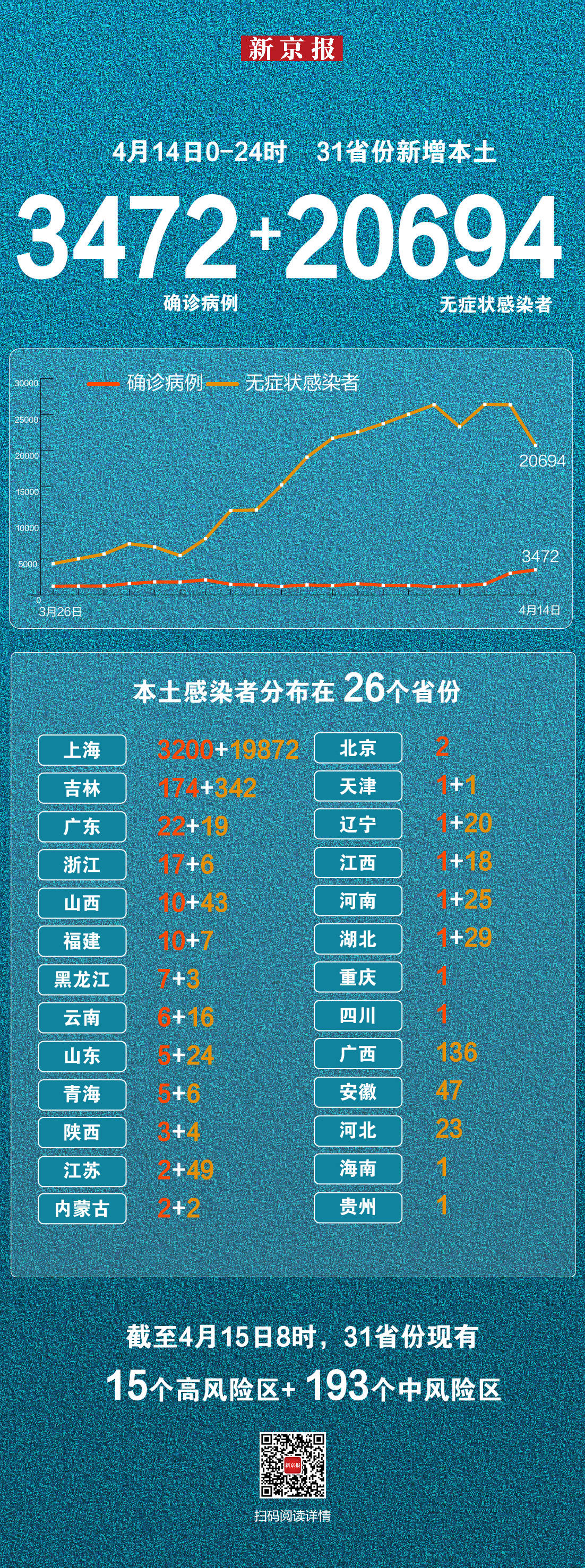 31省新增确诊17例本土6例在辽宁,辽宁新增本土确诊是哪里的-第2张图片