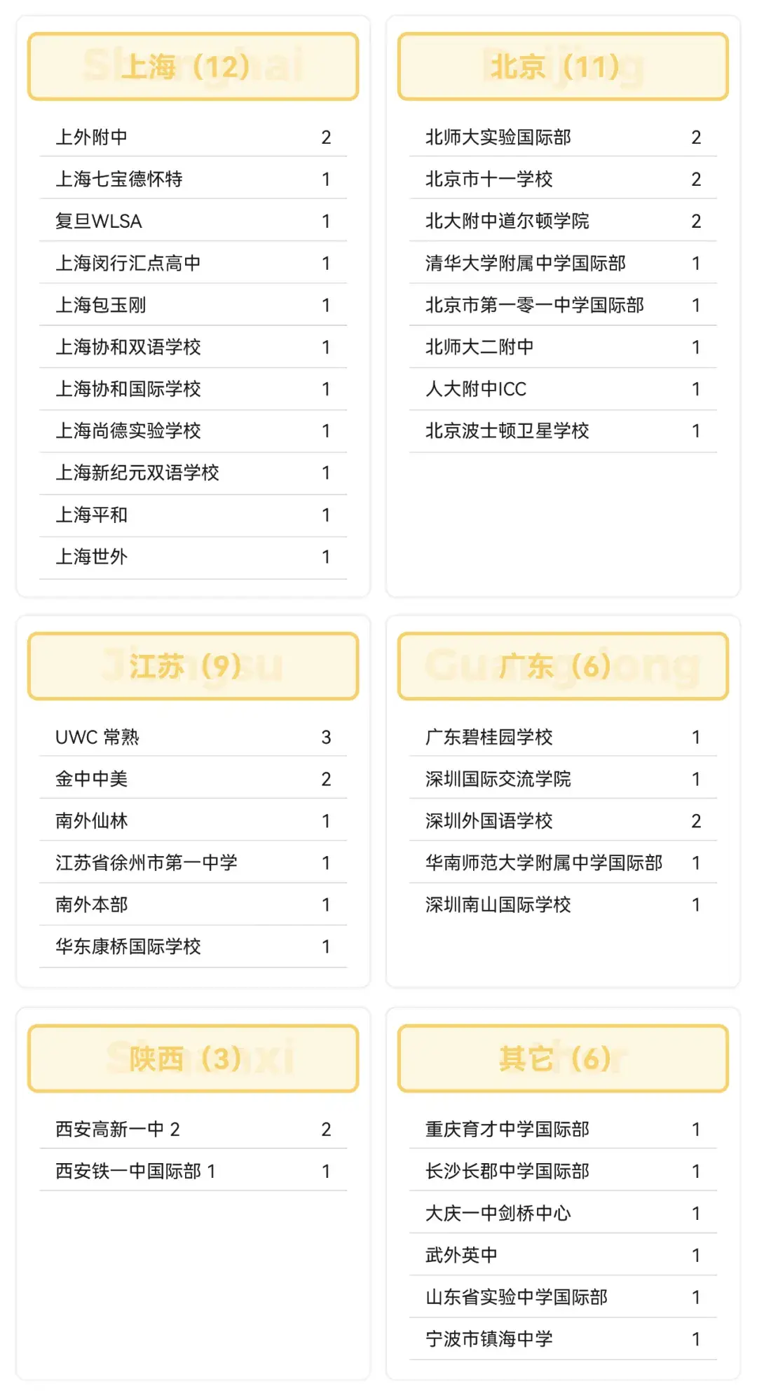 天津新冠︰(天津新冠病毒2026年最新消息)-第2张图片