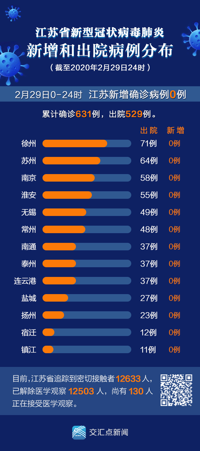 “辽宁疫情最新数据消息今天新增	” 辽宁疫情最新病例？-第1张图片