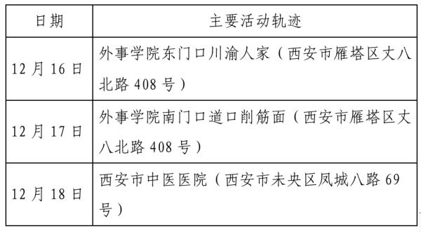 西安突发24例阳性-西安2例阳性活动轨迹-第3张图片