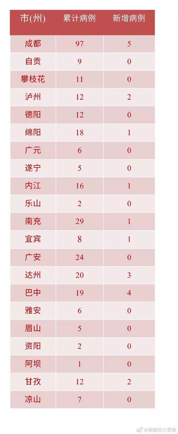 “河南疫情新增4人	” 河南疫情最新消息今天新增一例在哪里？-第1张图片