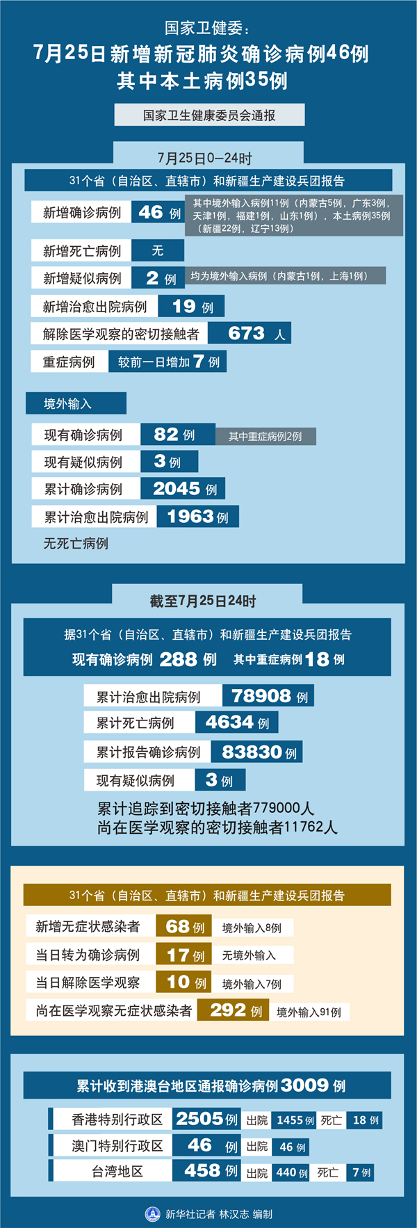 “31省新增4例本土	” 31省区市新增4例本土病例活动轨迹？-第1张图片