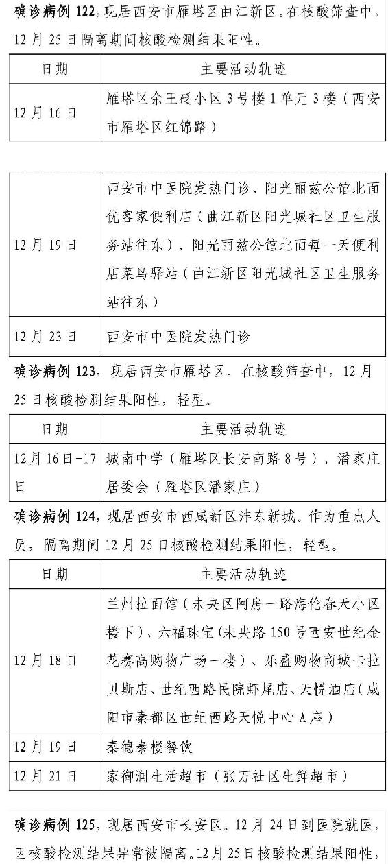 “31省新增4例本土” 31省区市新增4例本土病例活动轨迹？-第2张图片