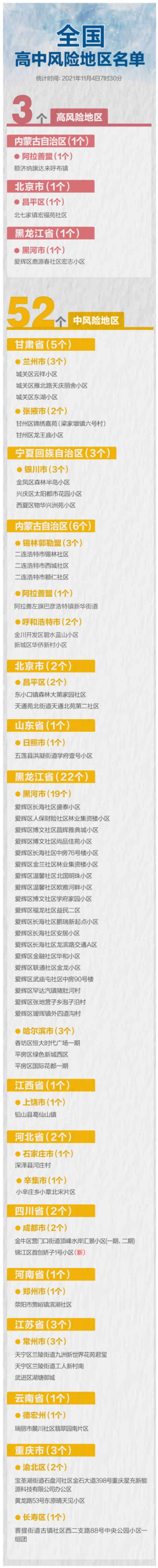 北京朝阳区1地升为高风险,北京朝阳区被列为高风险地区-第1张图片