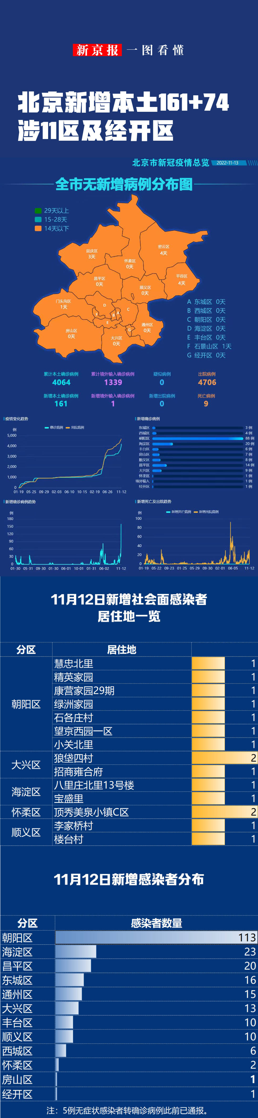 北京新增1例境外输入无症状转确诊-北京新增1例境外输入确诊和5例无症状-第1张图片
