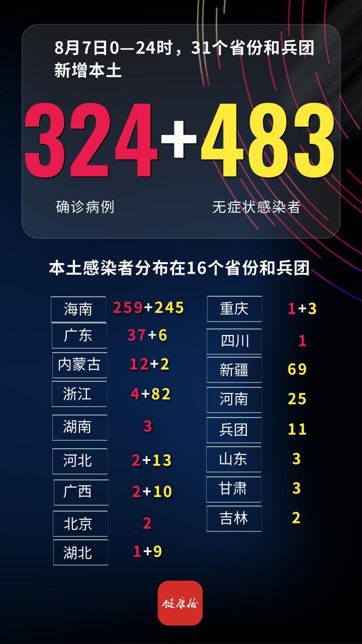 31省区市新增本土确诊35例涉7省市-31省区市新增本土确诊42例-第1张图片