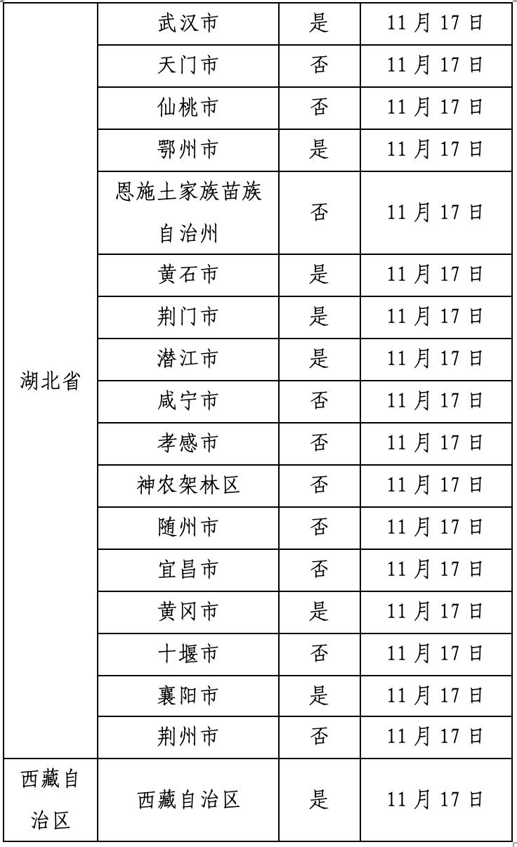 “新冠疫情最新情况” 新冠疫情 最新消息？-第3张图片