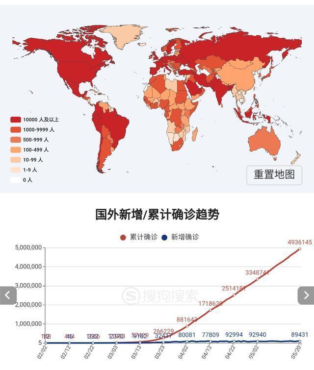 “新冠疫情最新情况	” 新冠疫情 最新消息？-第2张图片
