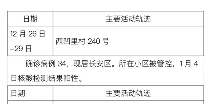 31省份新增本土确诊35例︰(31省份新增本土确诊55例)-第1张图片