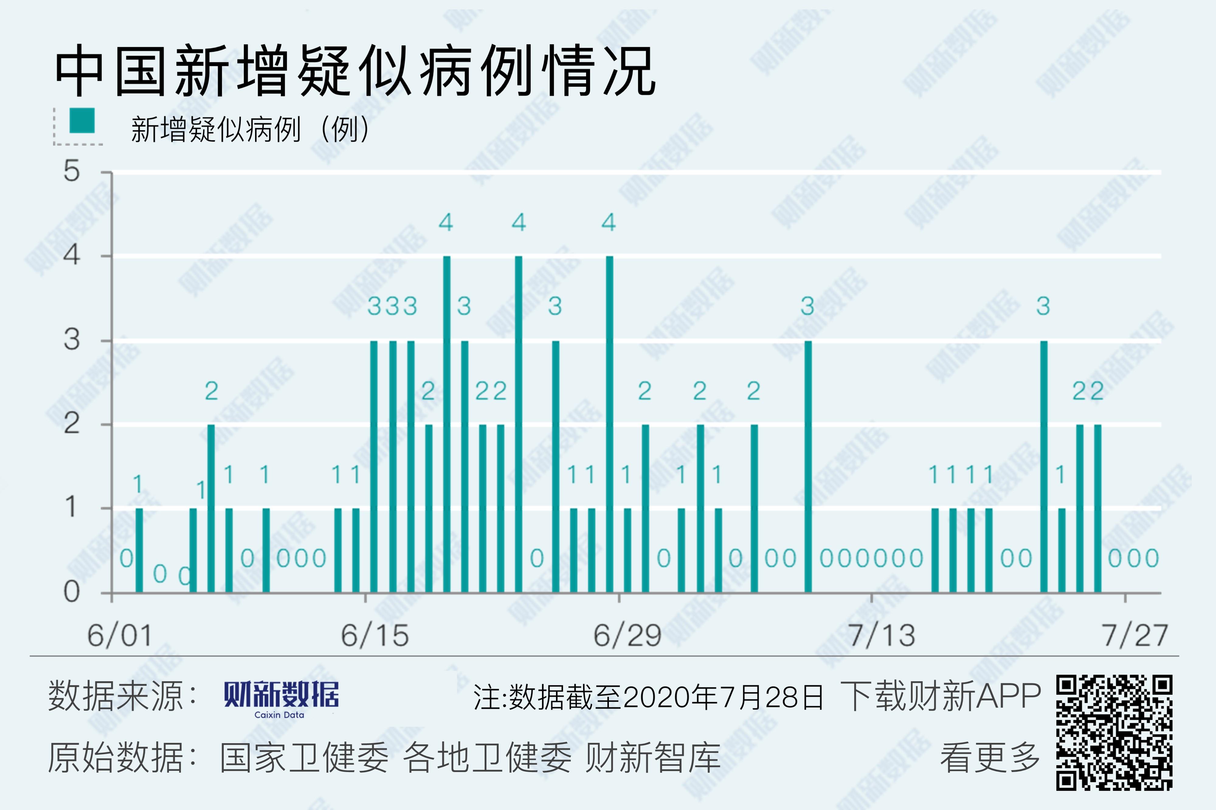 31省新增本土确诊101例〃31省新增本土确诊1-第3张图片