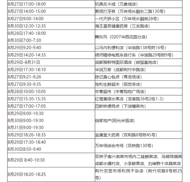“31省区市新增105例” 31省新增109例？-第2张图片