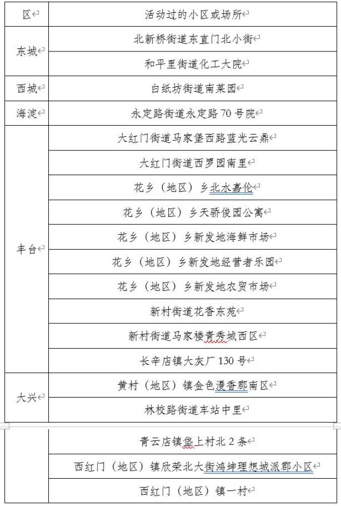 北京现在多少例肺炎︰(北京现在多少例确诊)-第2张图片