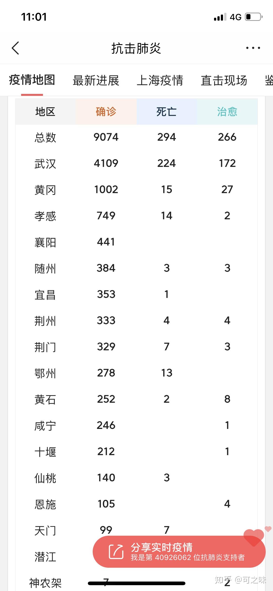 “31省区市新增本土确诊21例” 31省区市新增确诊17例本土2例？-第3张图片