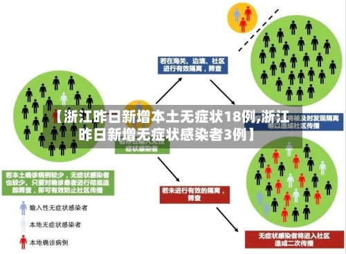 “31省区市新增本土确诊21例	” 31省区市新增确诊17例本土2例？-第1张图片